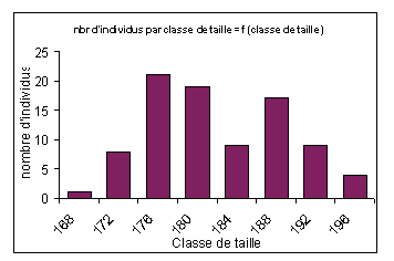Zone de Texte:  