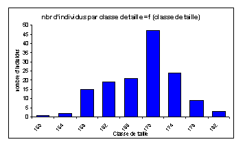 Zone de Texte:  