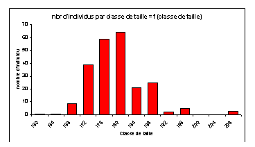 Zone de Texte:  