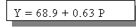 Zone de Texte: Y = 68,9 + 0,63 P